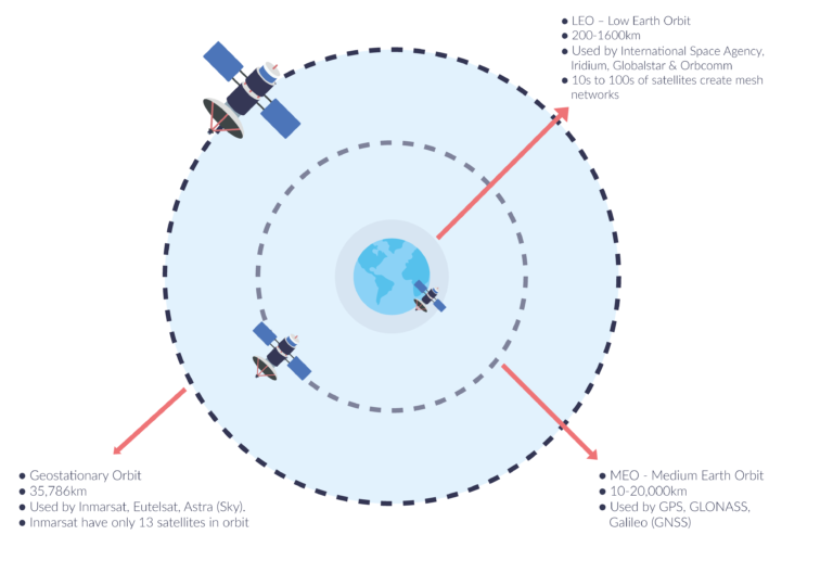 Satellite communications: Geocaches as interpretation (U.S.