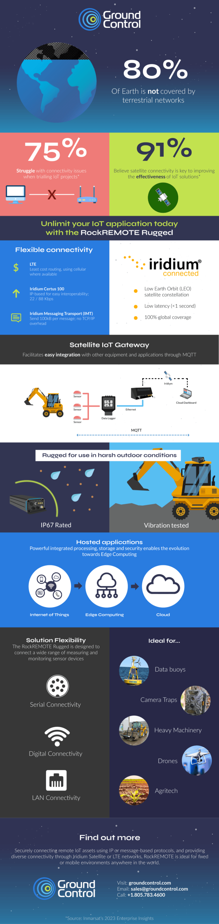 Expanding Your IoT Application with the RockREMOTE Rugged