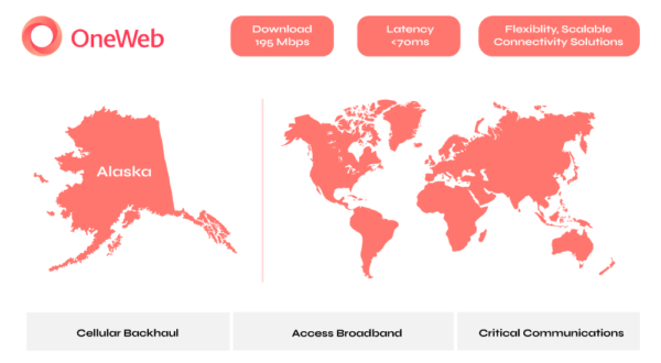 OneWeb Coverage Map | Ground Control