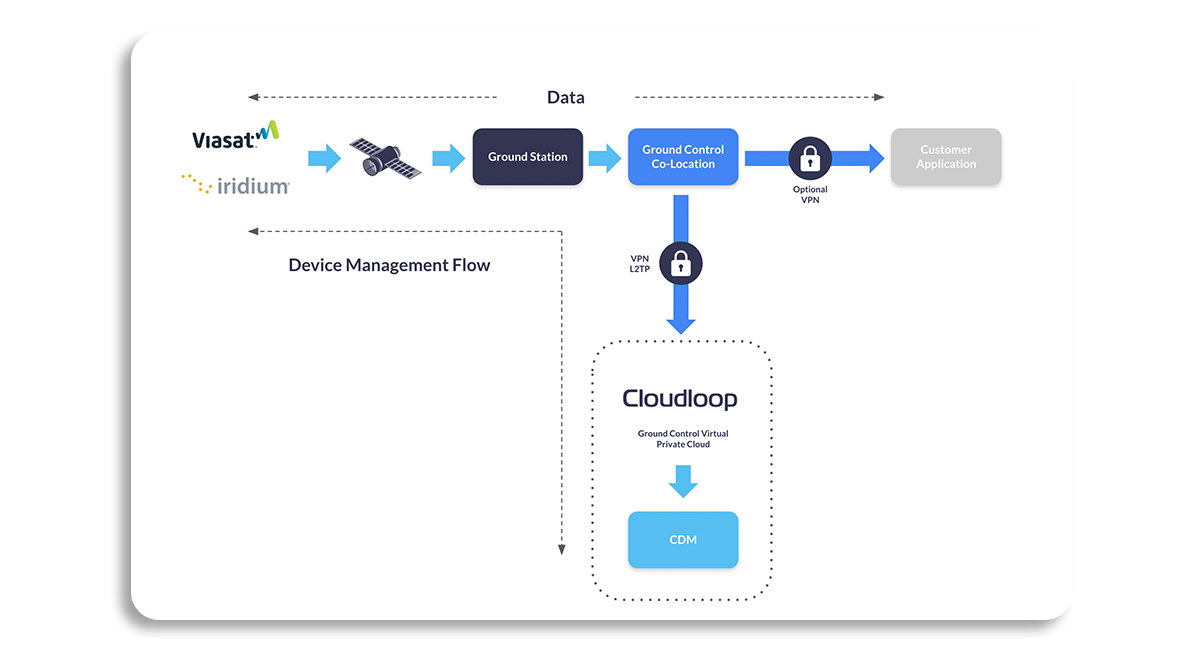 Environmental-Tabbed-5 Remote Device Management