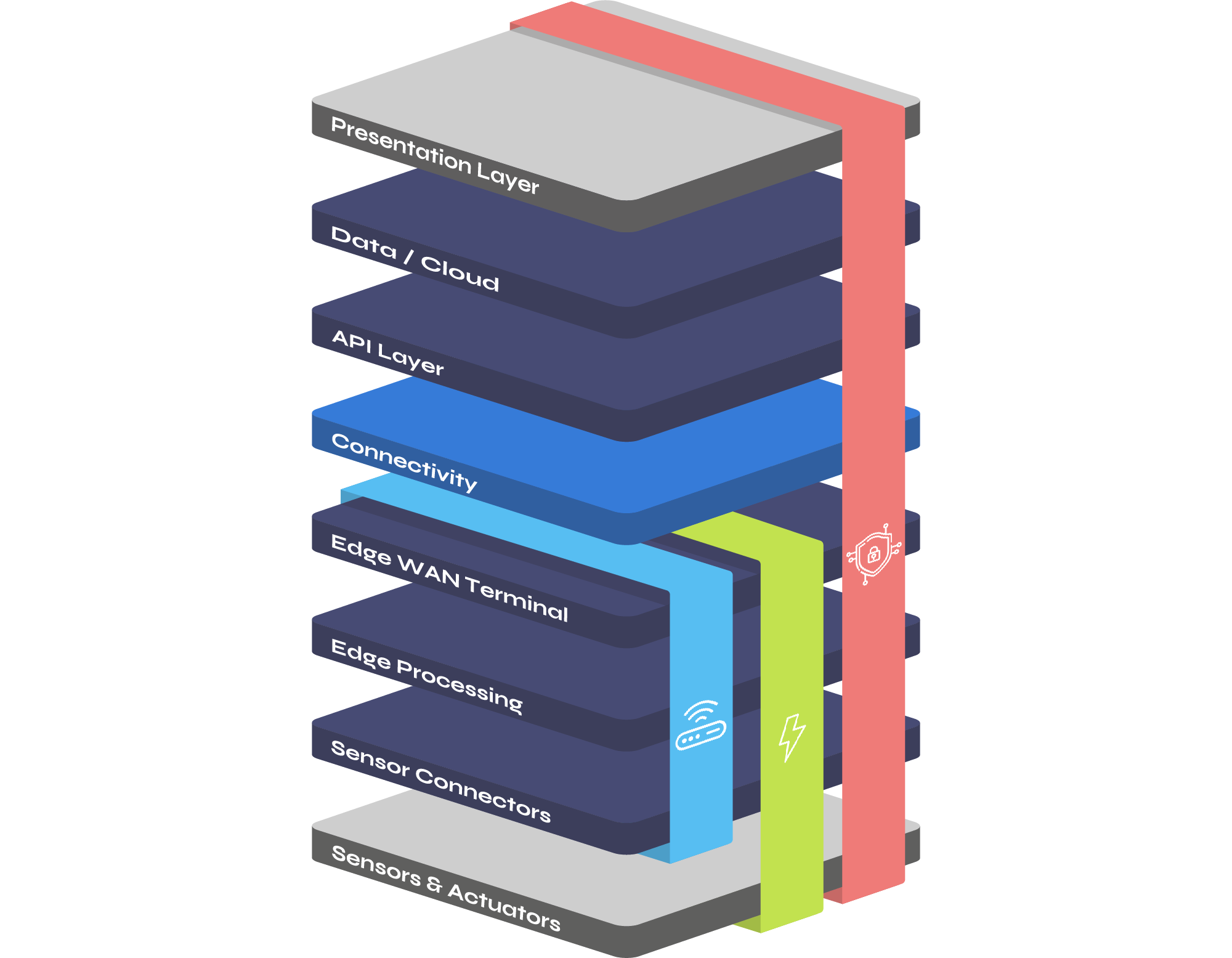 Ground-Control-IoT-Stack-Landscape-2