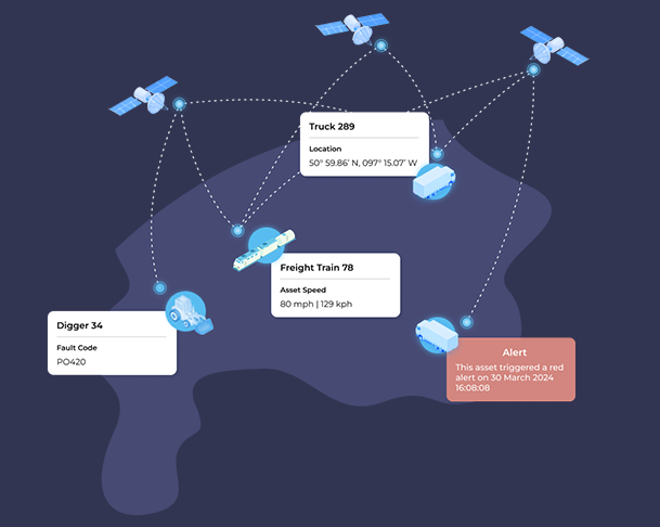 Illustration showing Ground Control's satellite tracking solution for land vehicles