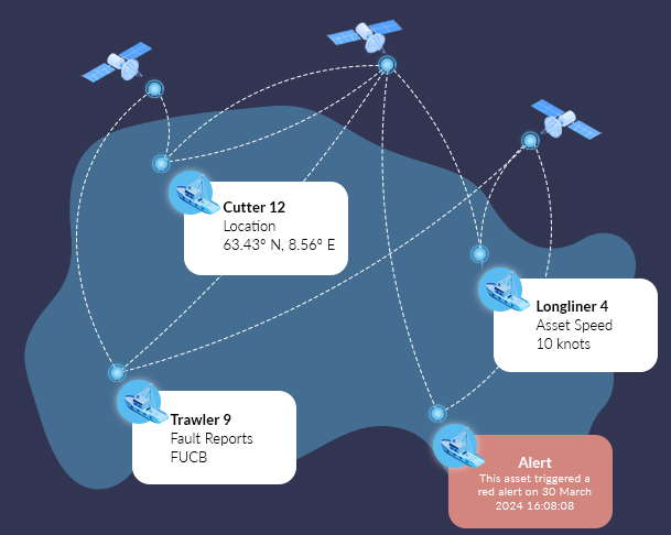 Maritime Tracking Banner Illustration