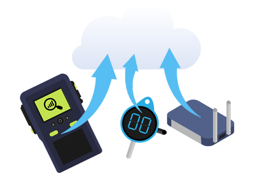 Illustration showing data loggers, gateways and sensors communicating with the cloud