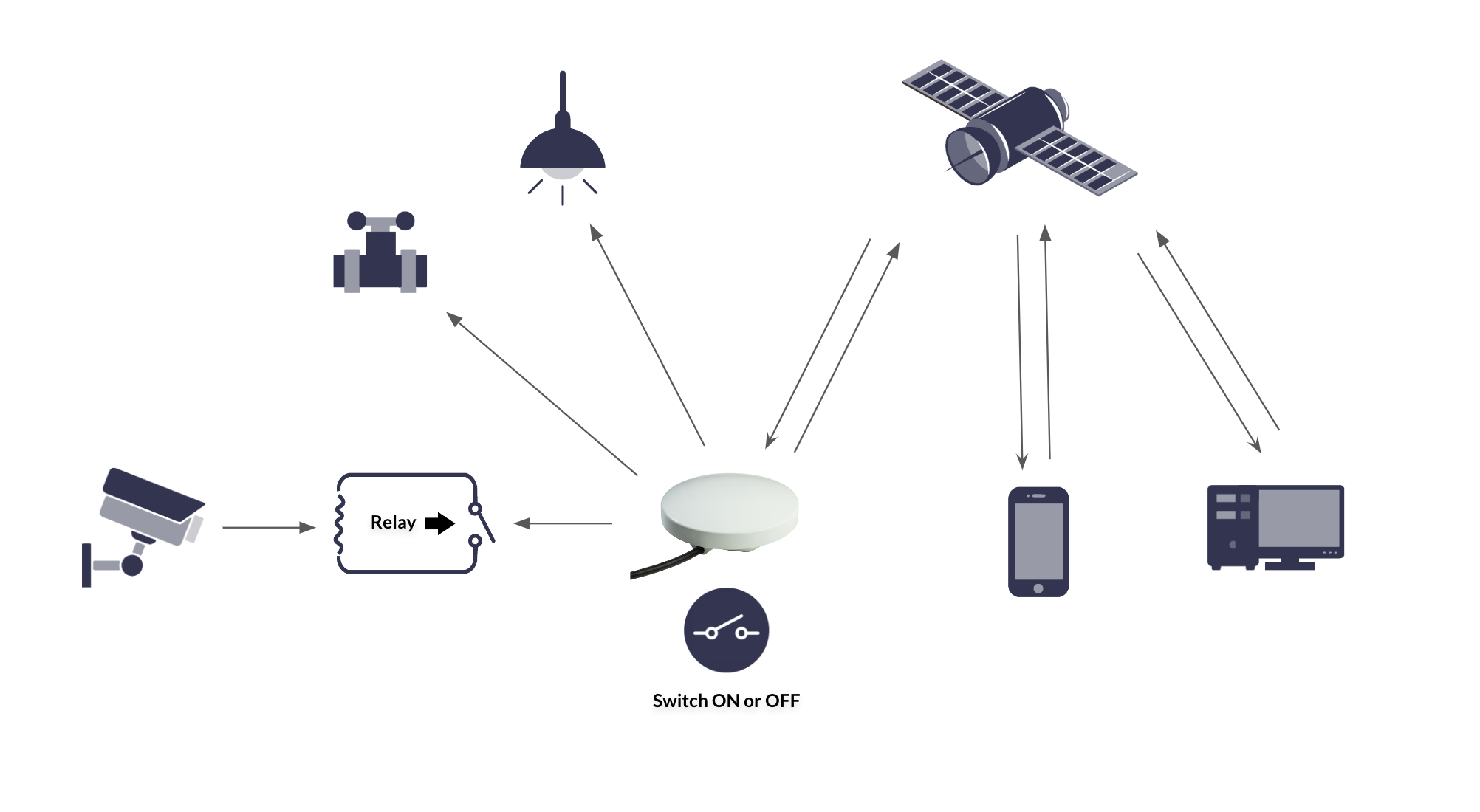 RockBLOCK Switch-Diagram1