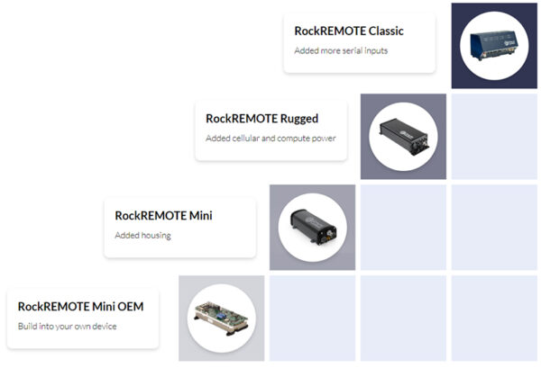 RockREMOTE Mini | Iridium Certus 100 Terminal | Ground Control