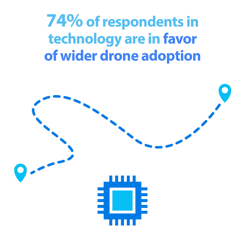 Respondents-favor-drone-adoption-technology