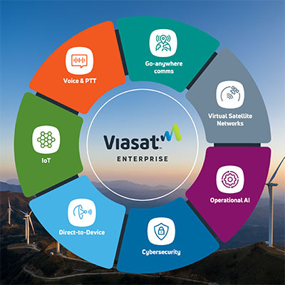 Viasat Portfolio