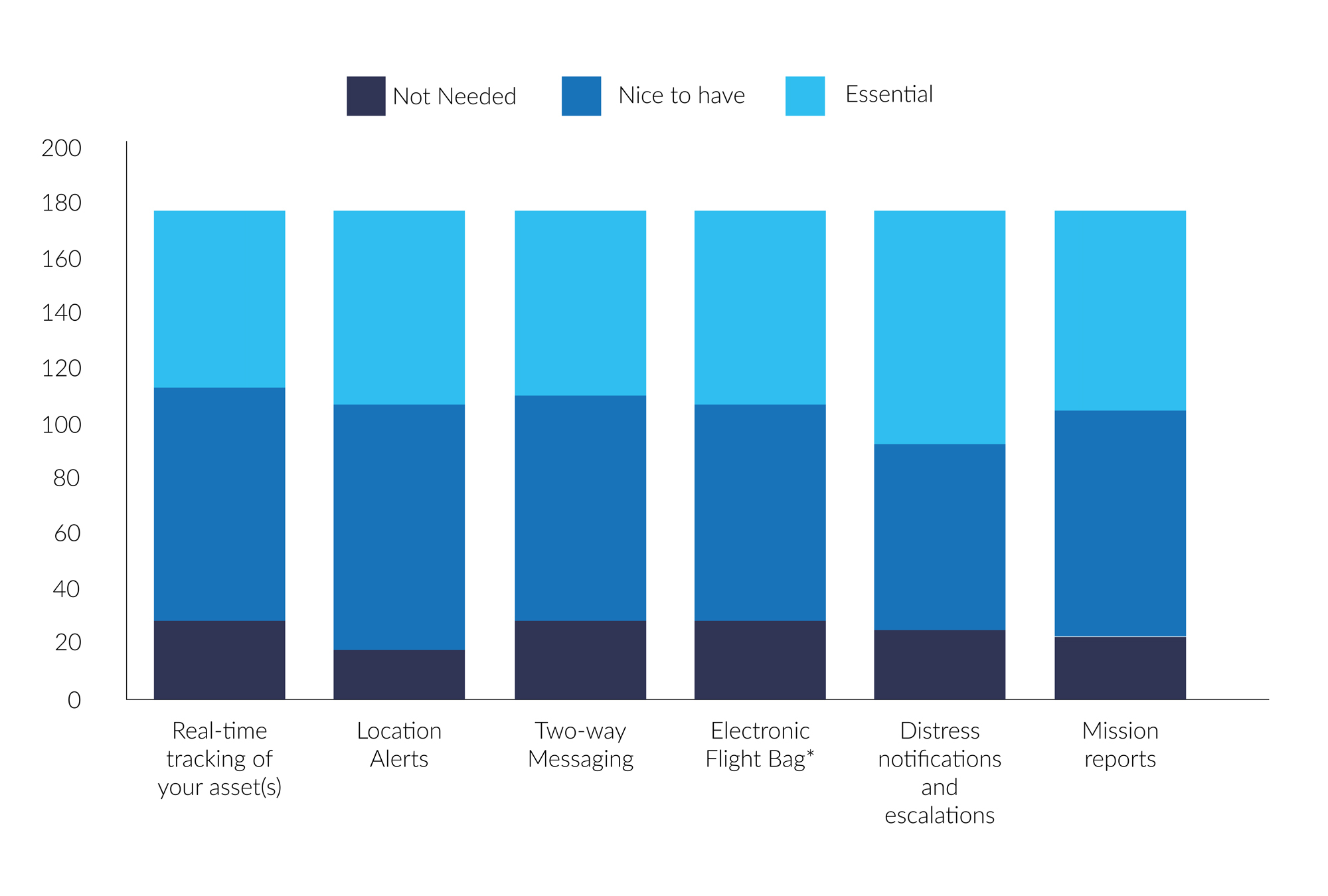 Aviation-Tracking-Applications-Graph