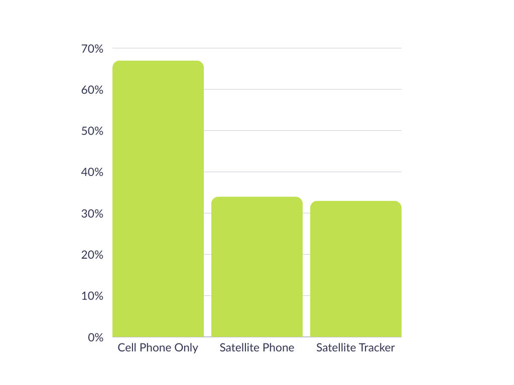 Aviation-Use-of-Tracking-Devices