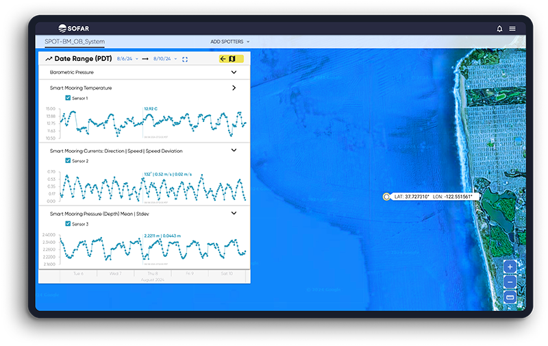 Spotter_Dashboard_Sofar