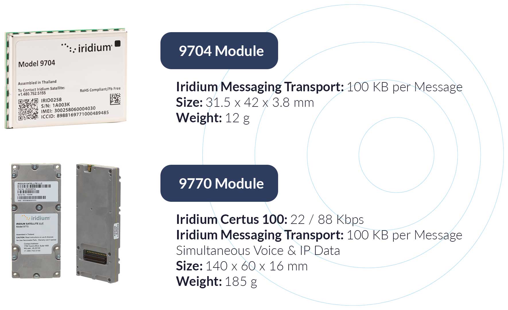 9704-and-9770-Modules-Compared