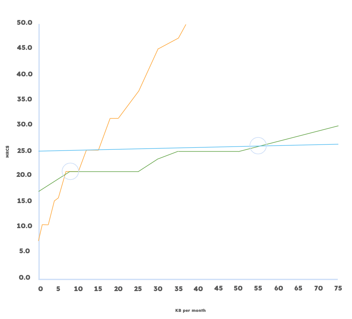 Graph-showing-pricing-difference-between-Iridium-airtime-plans