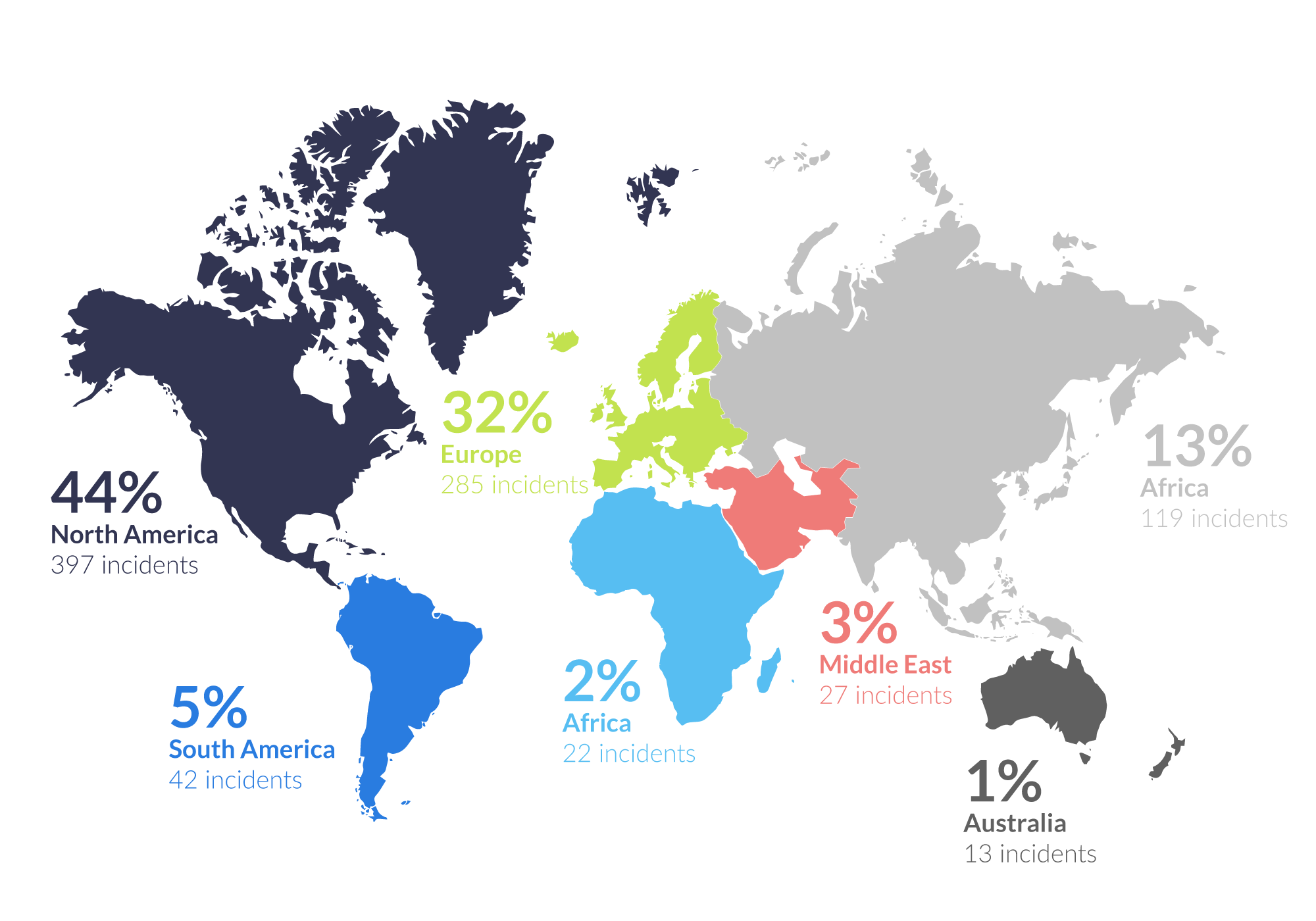 Illustration showing the number of reported ransomware attacks by continent