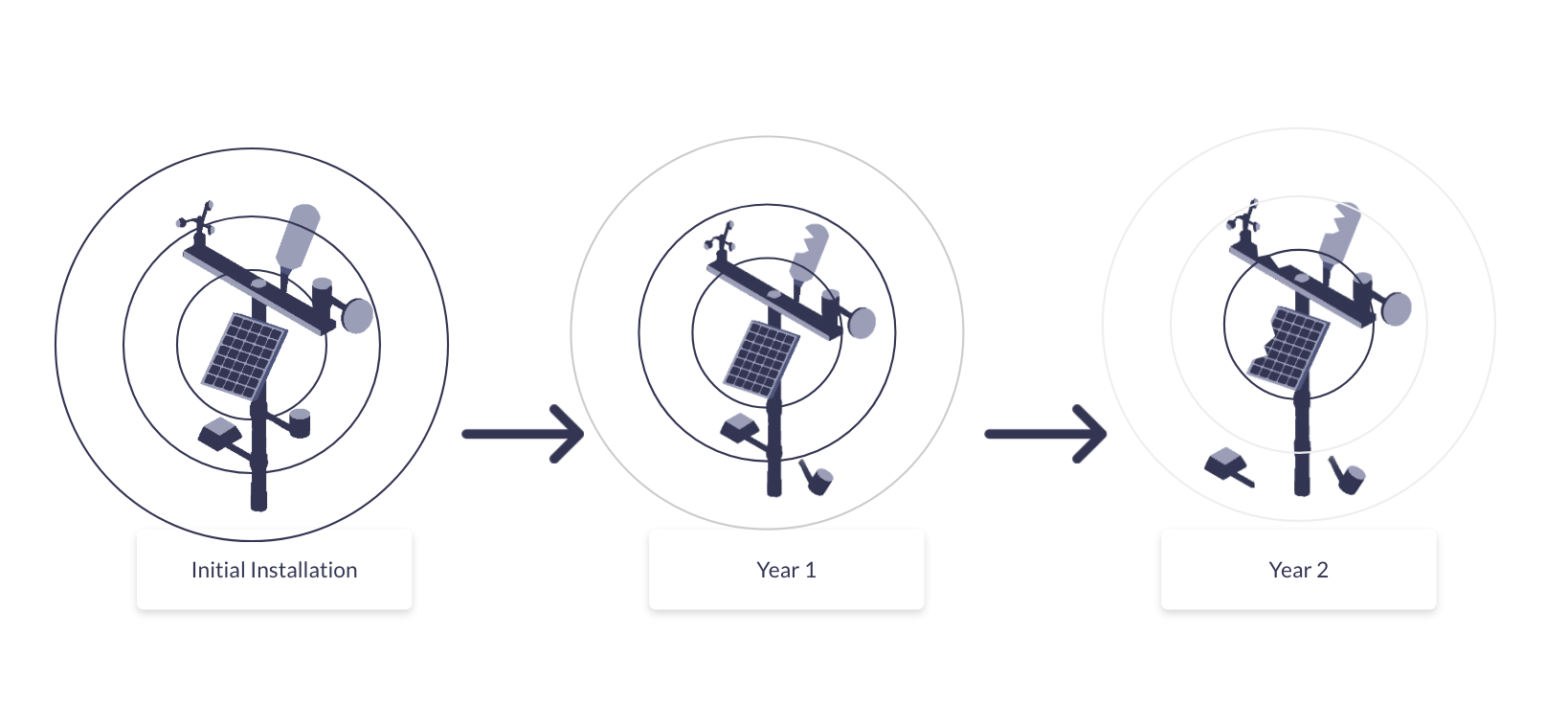 Image System degradation remote monitoring